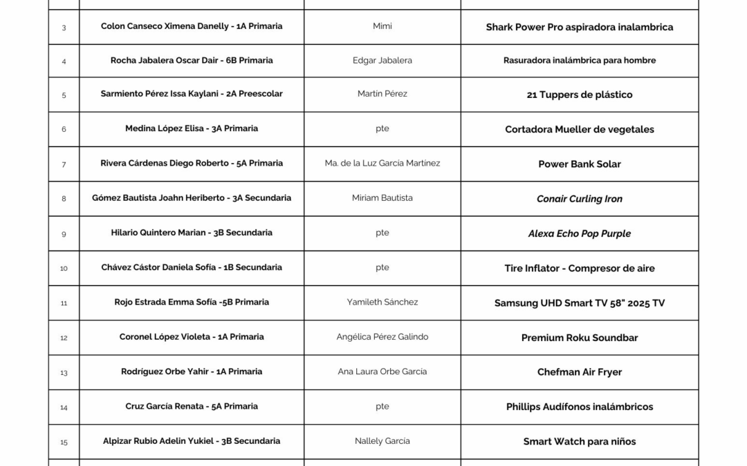 GANADORES DE LA RIFA