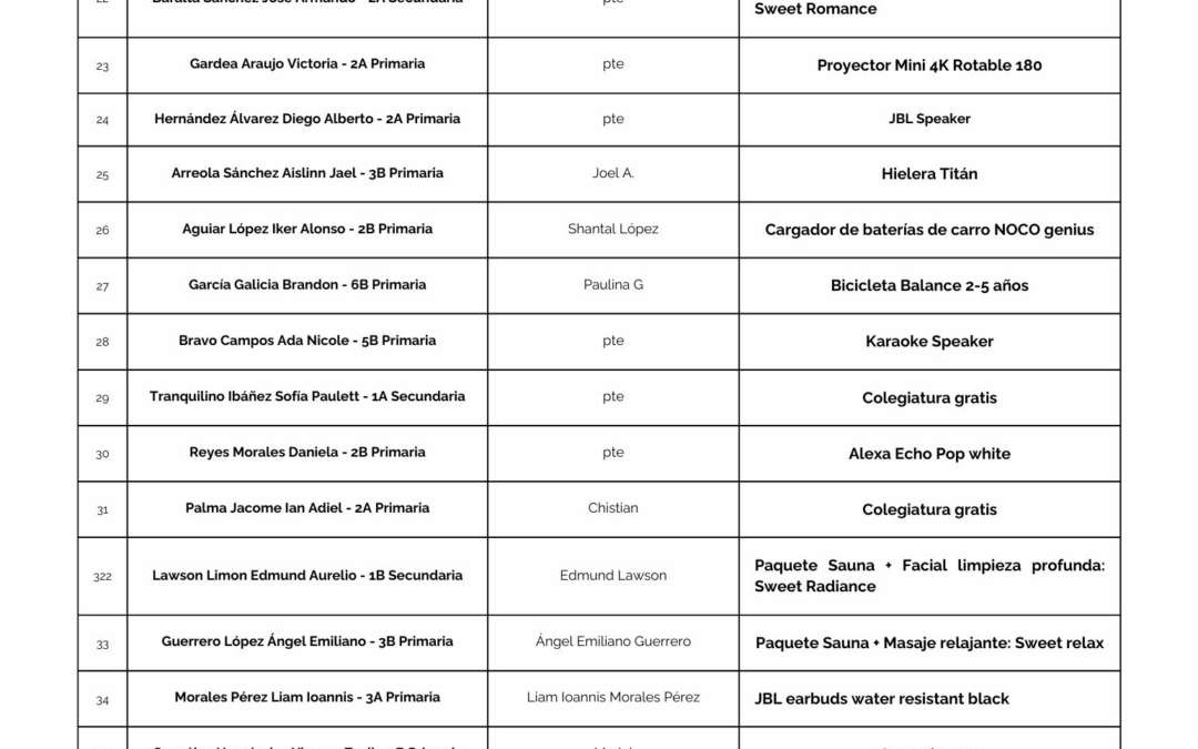 GANADORES DE LA RIFA